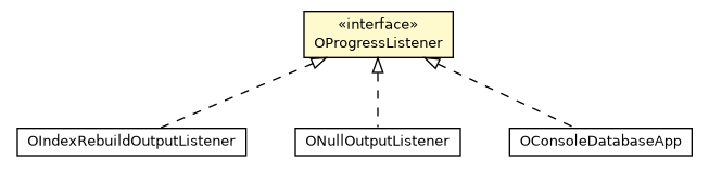Package class diagram package OProgressListener