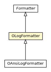 Package class diagram package OLogFormatter