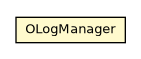 Package class diagram package OLogManager