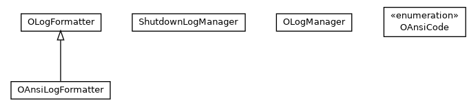 Package class diagram package com.orientechnologies.common.log