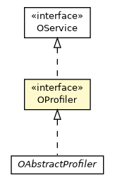 Package class diagram package OProfiler