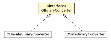 Package class diagram package OBinaryConverter