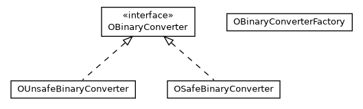 Package class diagram package com.orientechnologies.common.serialization
