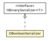 Package class diagram package OBooleanSerializer