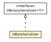 Package class diagram package OByteSerializer