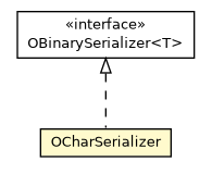 Package class diagram package OCharSerializer