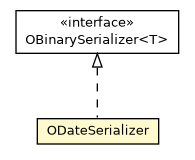 Package class diagram package ODateSerializer