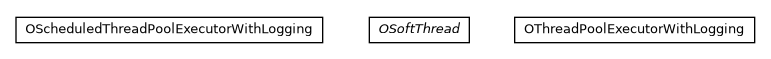 Package class diagram package com.orientechnologies.common.thread