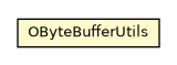 Package class diagram package OByteBufferUtils