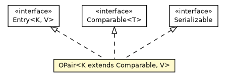 Package class diagram package OPair