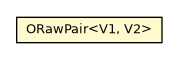 Package class diagram package ORawPair