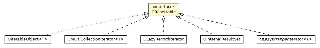 Package class diagram package OResettable