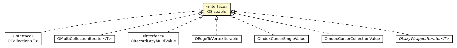 Package class diagram package OSizeable