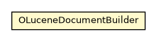 Package class diagram package OLuceneDocumentBuilder