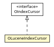 Package class diagram package OLuceneIndexCursor