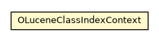 Package class diagram package OLuceneClassIndexContext