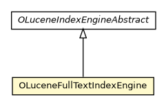 Package class diagram package OLuceneFullTextIndexEngine