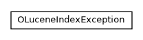 Package class diagram package com.orientechnologies.lucene.exception