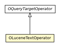 Package class diagram package OLuceneTextOperator