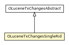 Package class diagram package OLuceneTxChangesSingleRid