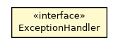 Package class diagram package OChannelBinaryAsynchClient.ExceptionHandler