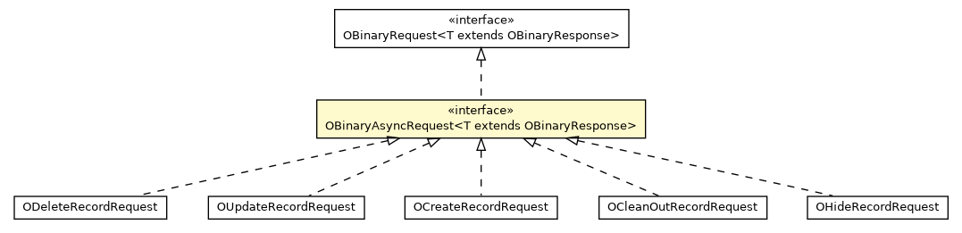 Package class diagram package OBinaryAsyncRequest
