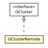 Package class diagram package OClusterRemote