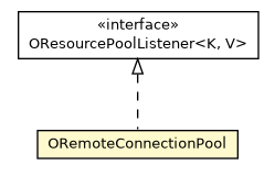 Package class diagram package ORemoteConnectionPool
