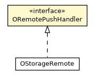 Package class diagram package ORemotePushHandler