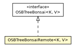 Package class diagram package OSBTreeBonsaiRemote