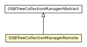 Package class diagram package OSBTreeCollectionManagerRemote