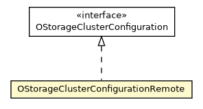 Package class diagram package OStorageClusterConfigurationRemote