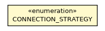Package class diagram package OStorageRemote.CONNECTION_STRATEGY