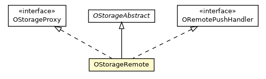 Package class diagram package OStorageRemote
