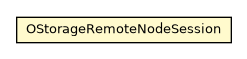 Package class diagram package OStorageRemoteNodeSession