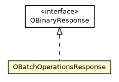 Package class diagram package OBatchOperationsResponse