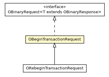 Package class diagram package OBeginTransactionRequest