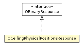 Package class diagram package OCeilingPhysicalPositionsResponse