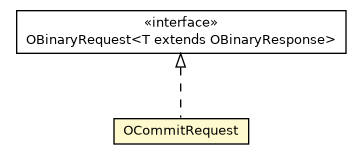 Package class diagram package OCommitRequest