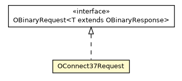 Package class diagram package OConnect37Request