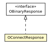 Package class diagram package OConnectResponse