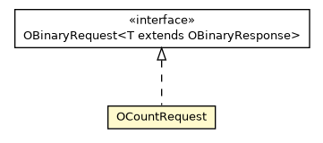 Package class diagram package OCountRequest