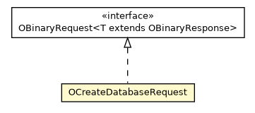 Package class diagram package OCreateDatabaseRequest