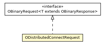 Package class diagram package ODistributedConnectRequest