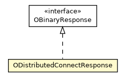 Package class diagram package ODistributedConnectResponse