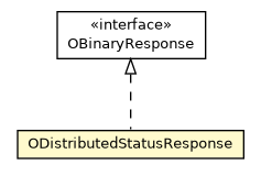 Package class diagram package ODistributedStatusResponse