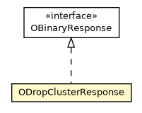 Package class diagram package ODropClusterResponse