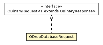 Package class diagram package ODropDatabaseRequest