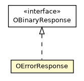 Package class diagram package OErrorResponse