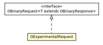 Package class diagram package OExperimentalRequest
